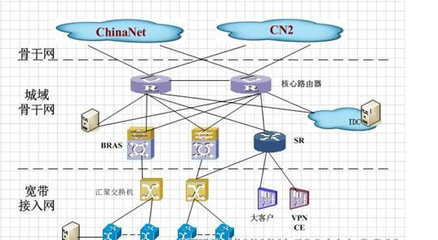 HFC與LAN接入方式詳解 網(wǎng)絡(luò)工程師與規(guī)劃設(shè)計(jì)師必備知識